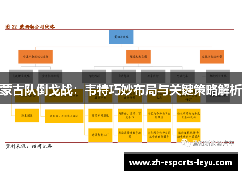 蒙古队倒戈战：韦特巧妙布局与关键策略解析