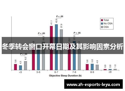 冬季转会窗口开幕日期及其影响因素分析