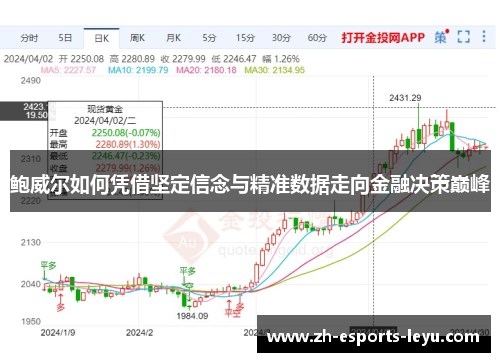 鲍威尔如何凭借坚定信念与精准数据走向金融决策巅峰
